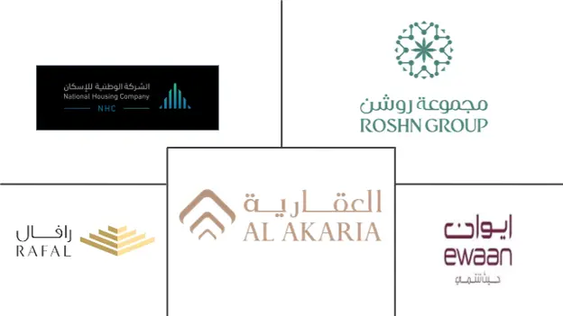 Principaux acteurs dans Marché résidentiel locatif institutionnel en Arabie Saoudite industrie