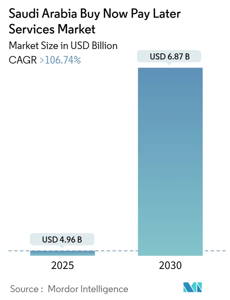 사우디아라비아 선불 후불 서비스 먹튀없는 바카라사이트 아톰카지노(2025~2030년)