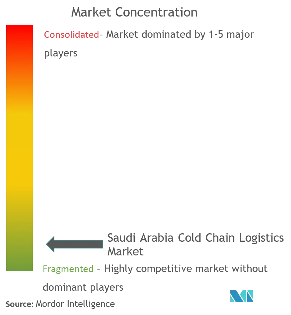 Coldstores Group of Saudi Arabia, Wared Logistics, NAQEL Express, Almajdouie Logistics, Mosanada Logistics Services