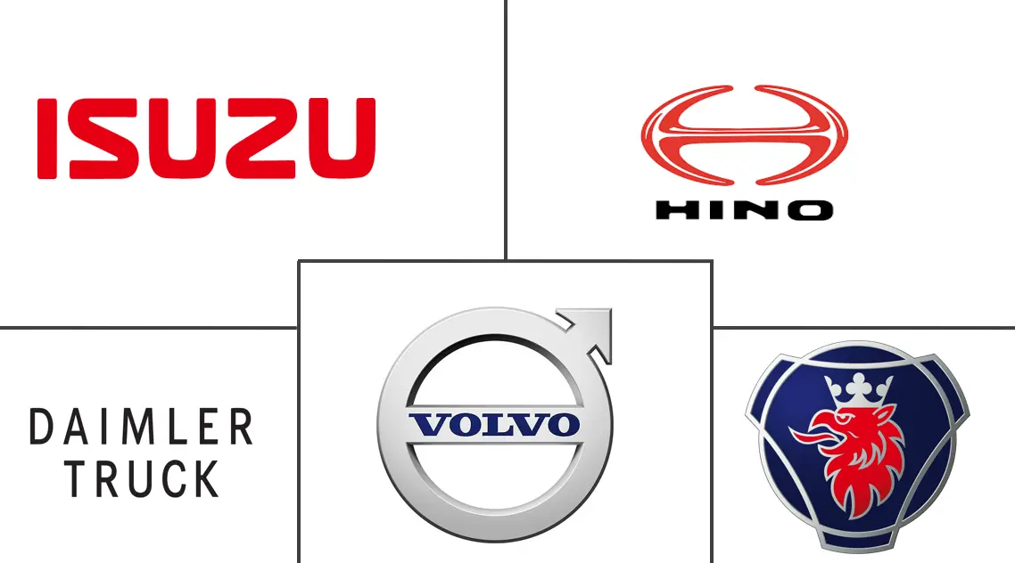 Major players in Saudi Arabia Commercial Vehicle industry