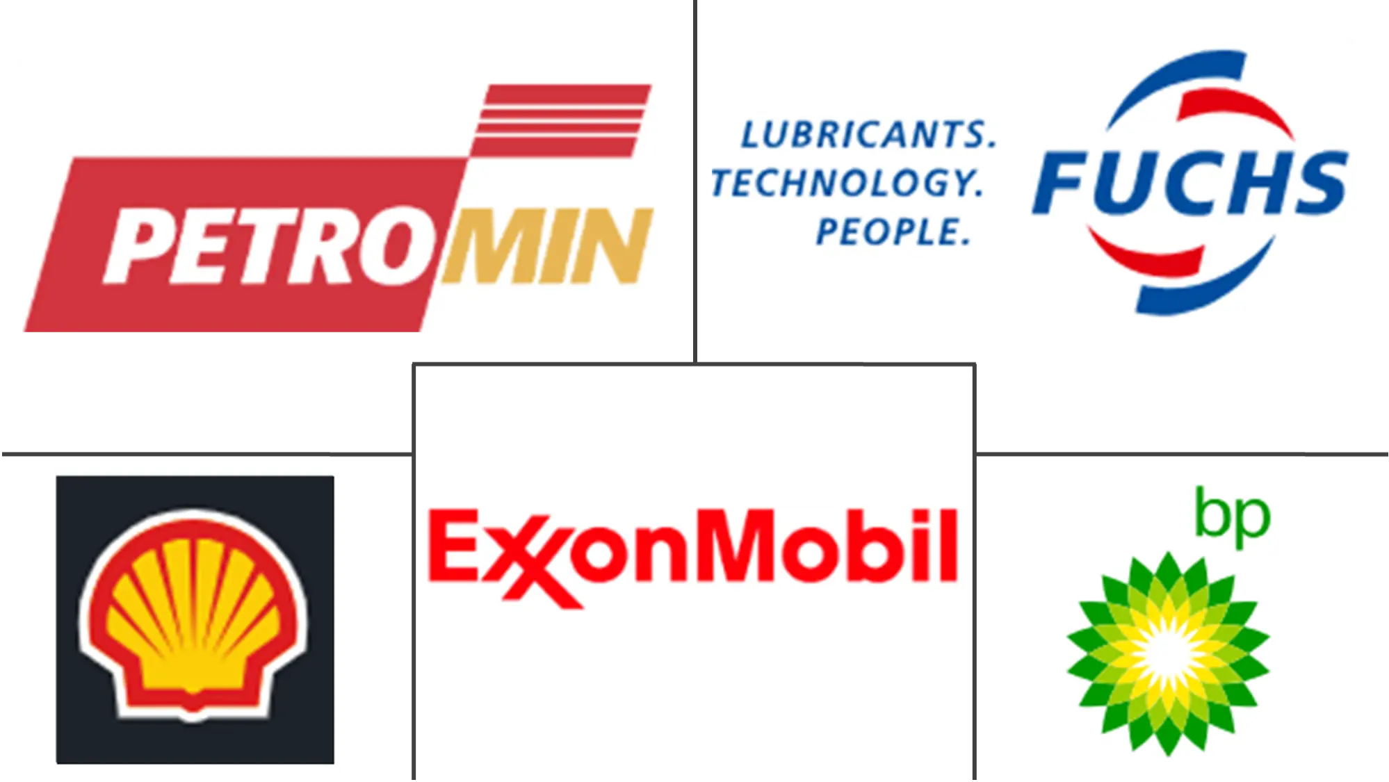 Major players in Saudi Arabia Commercial Vehicles Lubricants industry