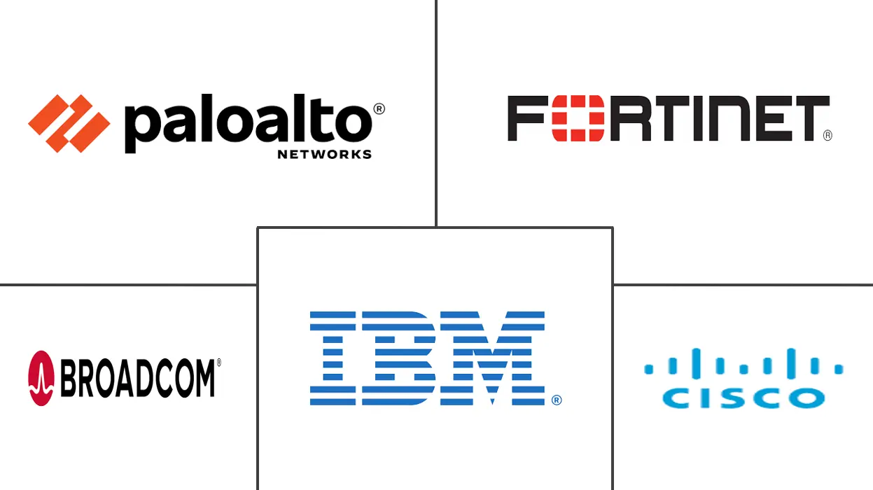 Major players in Saudi Arabia Cybersecurity industry