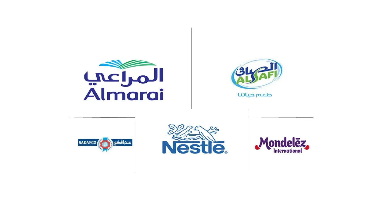 Saudi Arabia Dairy Products Market Major Players
