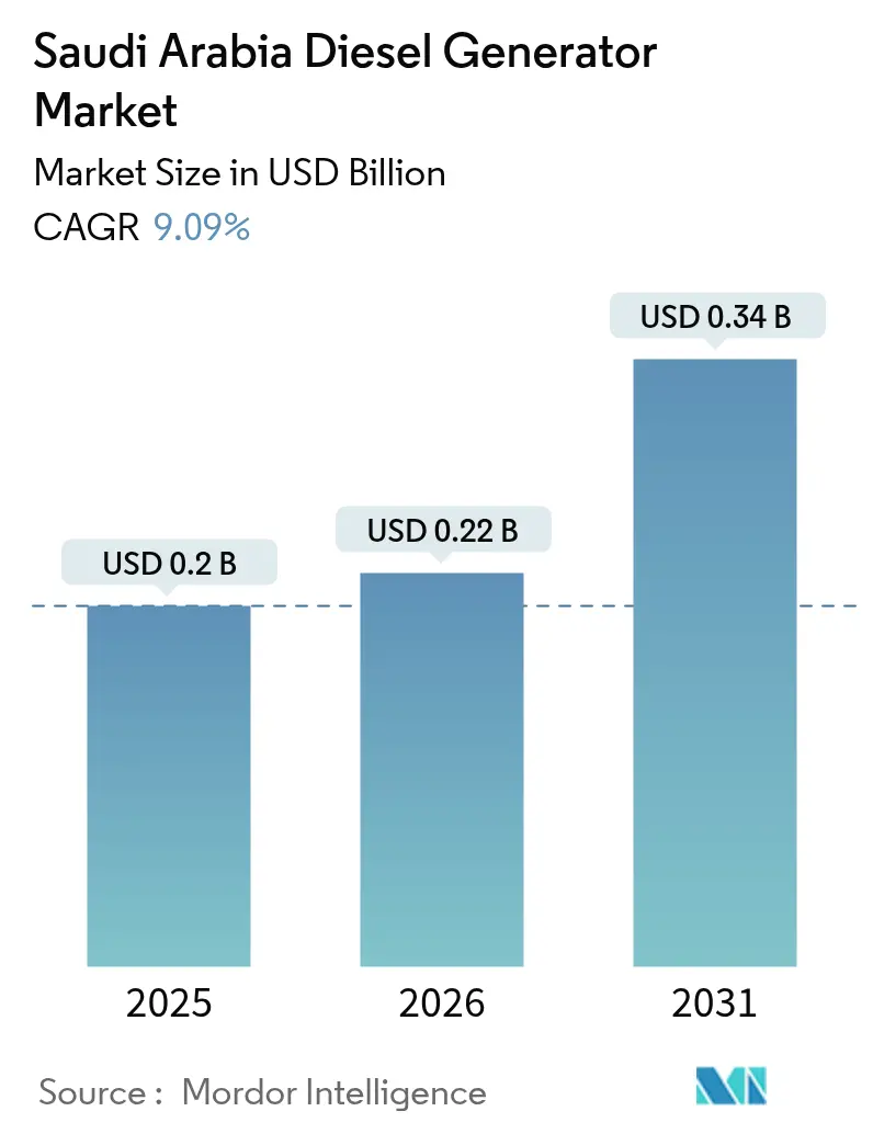 Saudi Arabia Diesel Generator Market (2025 - 2030)