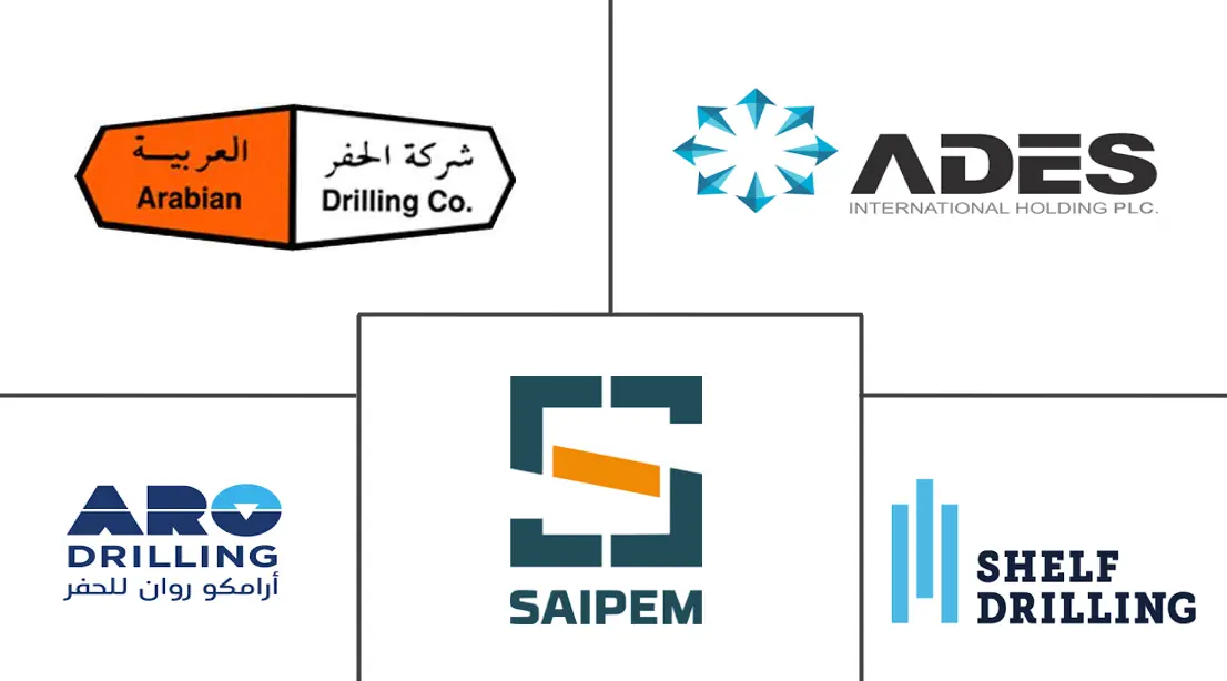 Principales actores del mercado de plataformas de perforación de Arabia Saudita
