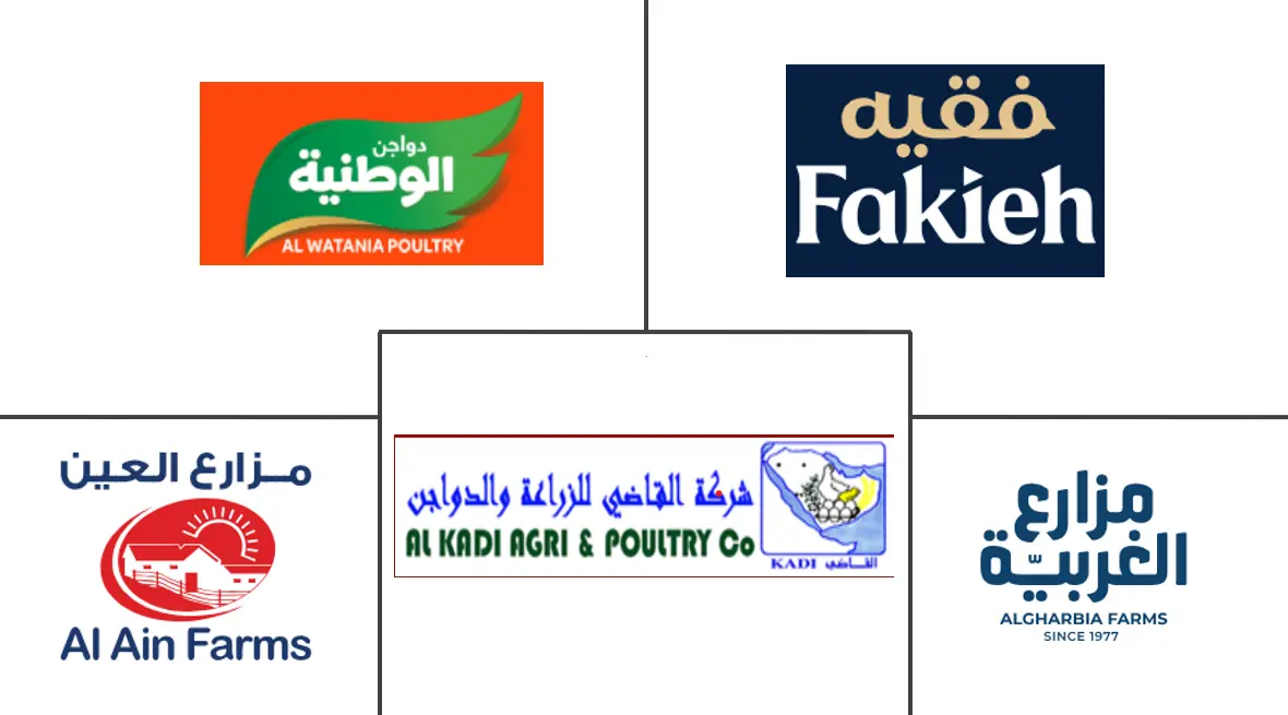 Major players in Saudi Arabia Eggs industry