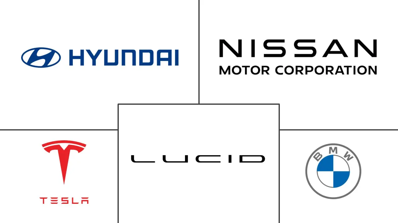 Major players in Saudi Arabia Electric Vehicle industry