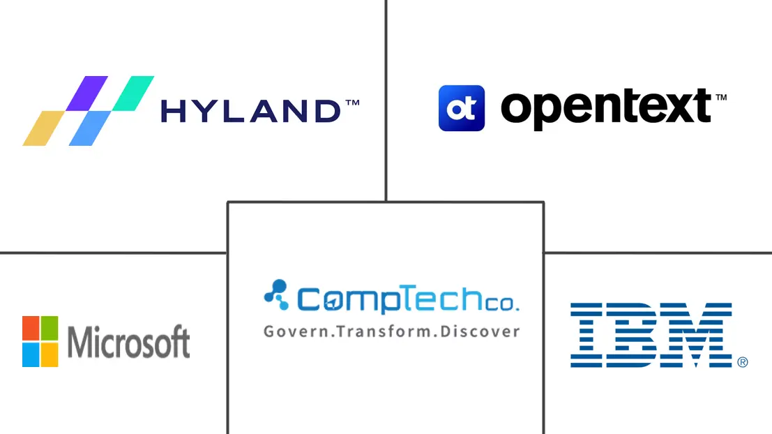 Hauptakteure in Enterprise-Content-Management-Markt Saudi-Arabien Branche