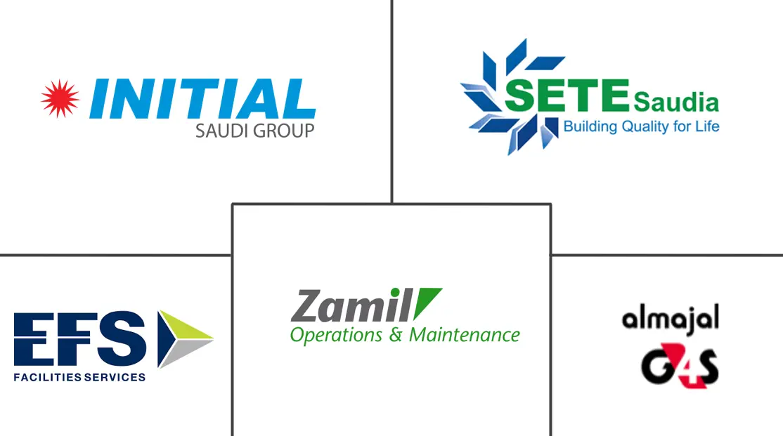 サウジアラビアの施設管理市場の主要プレーヤー