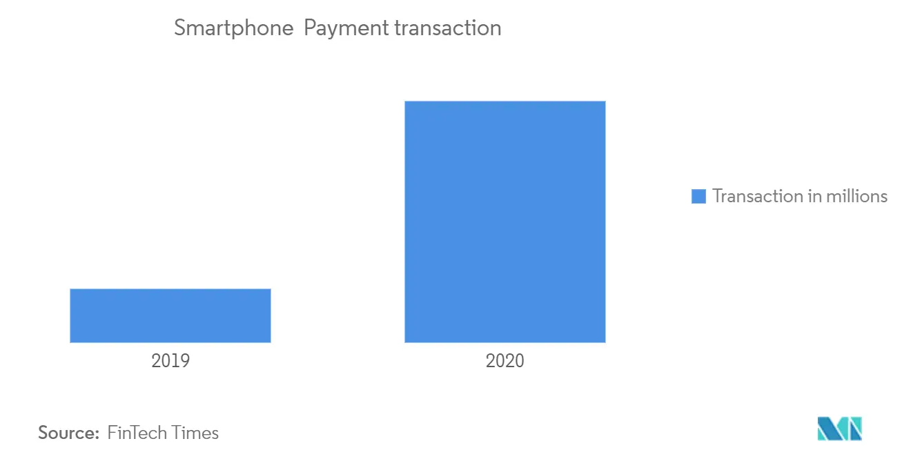 Smartphone  Payment transaction