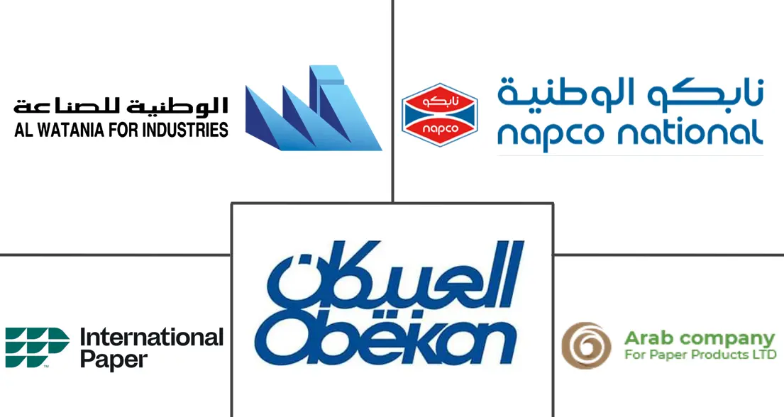 Major players in Saudi Arabia Folding Carton industry