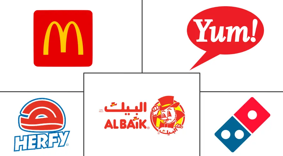  food and beverage industry in saudi arabia