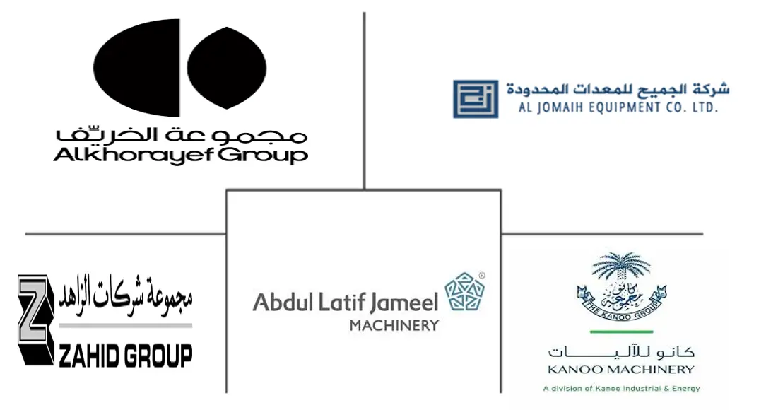 Major players in Saudi Arabia Forklift Rental industry