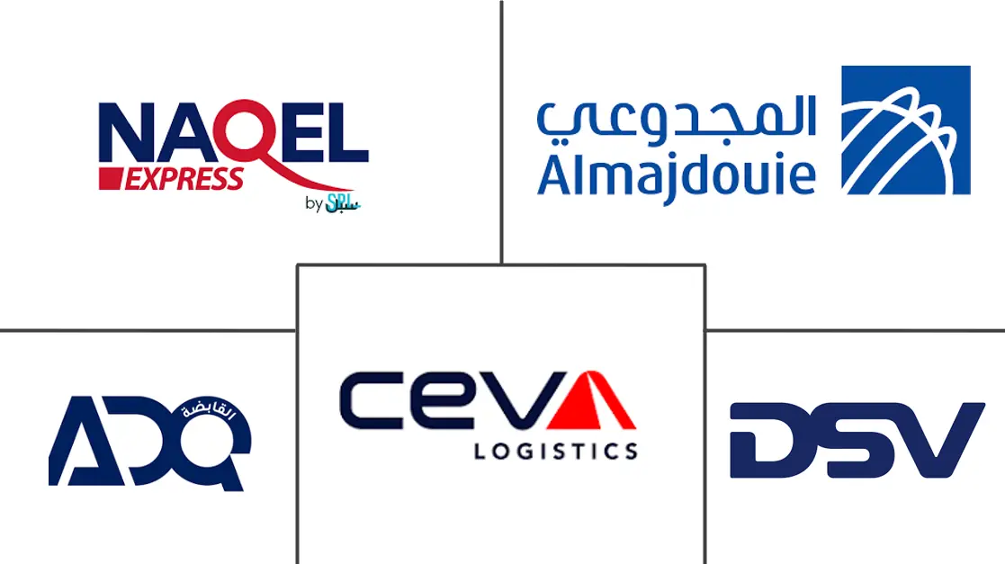 Major players in Saudi Arabia Freight Brokerage Services industry