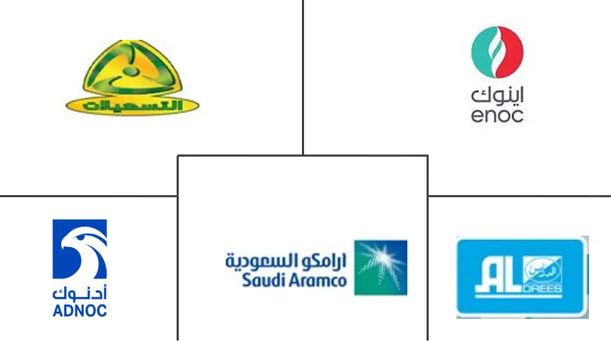 Saudi Arabia Fuel Station Market Key Players