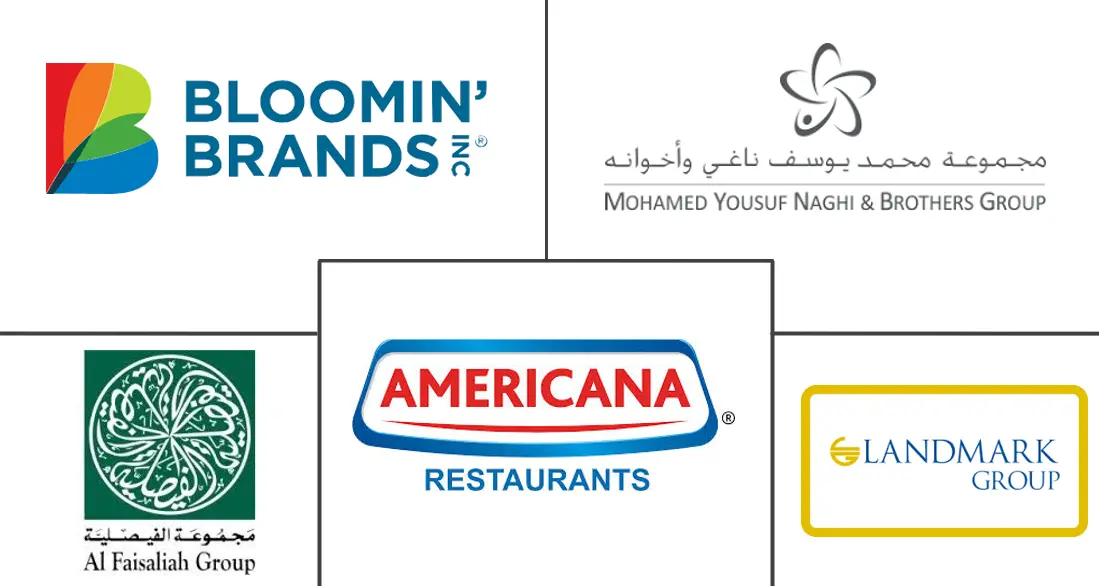 Hauptakteure in Saudi-Arabien Vollservice-Restaurants Markt Branche