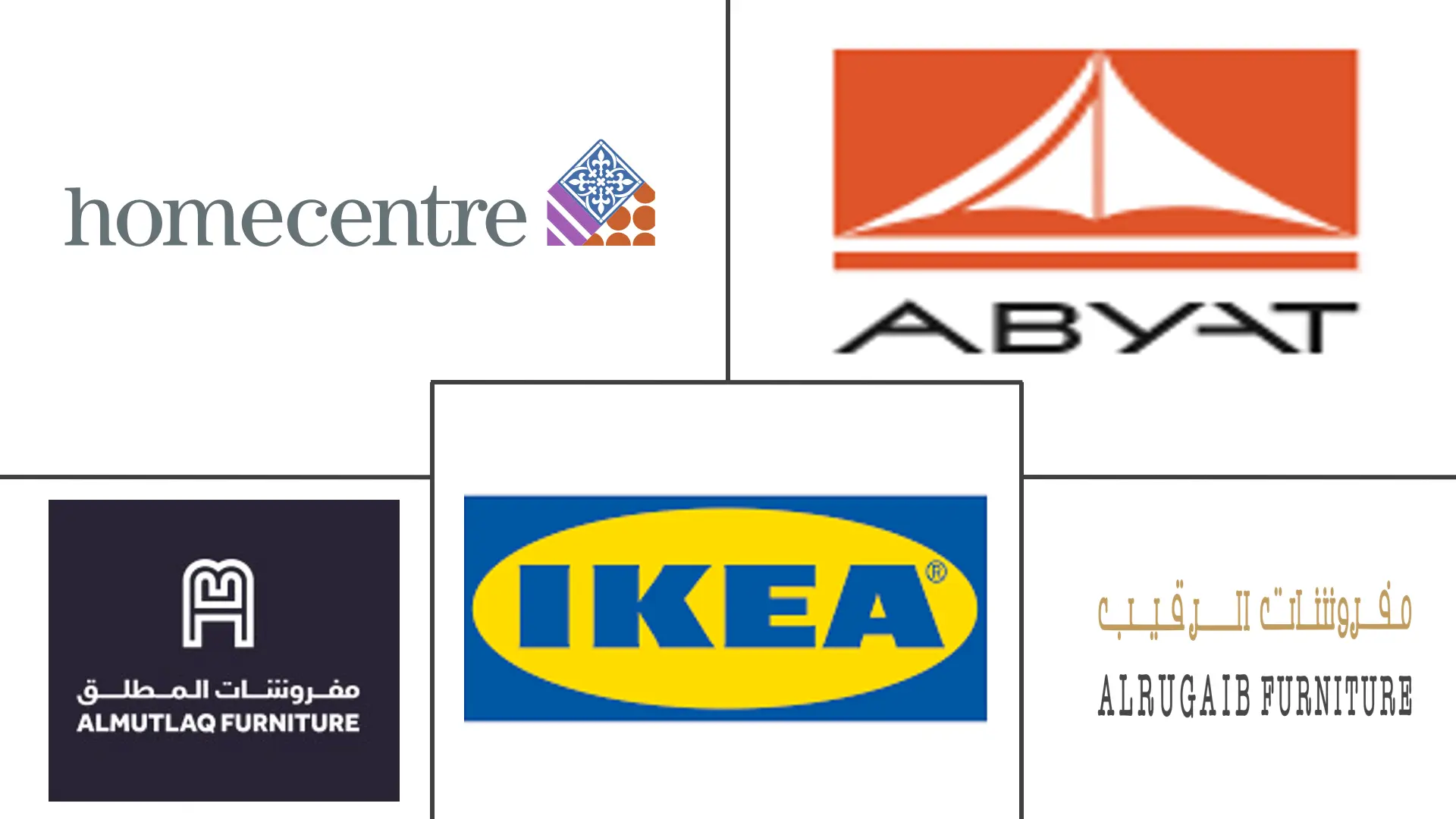 Major players in Saudi Arabia Furniture industry