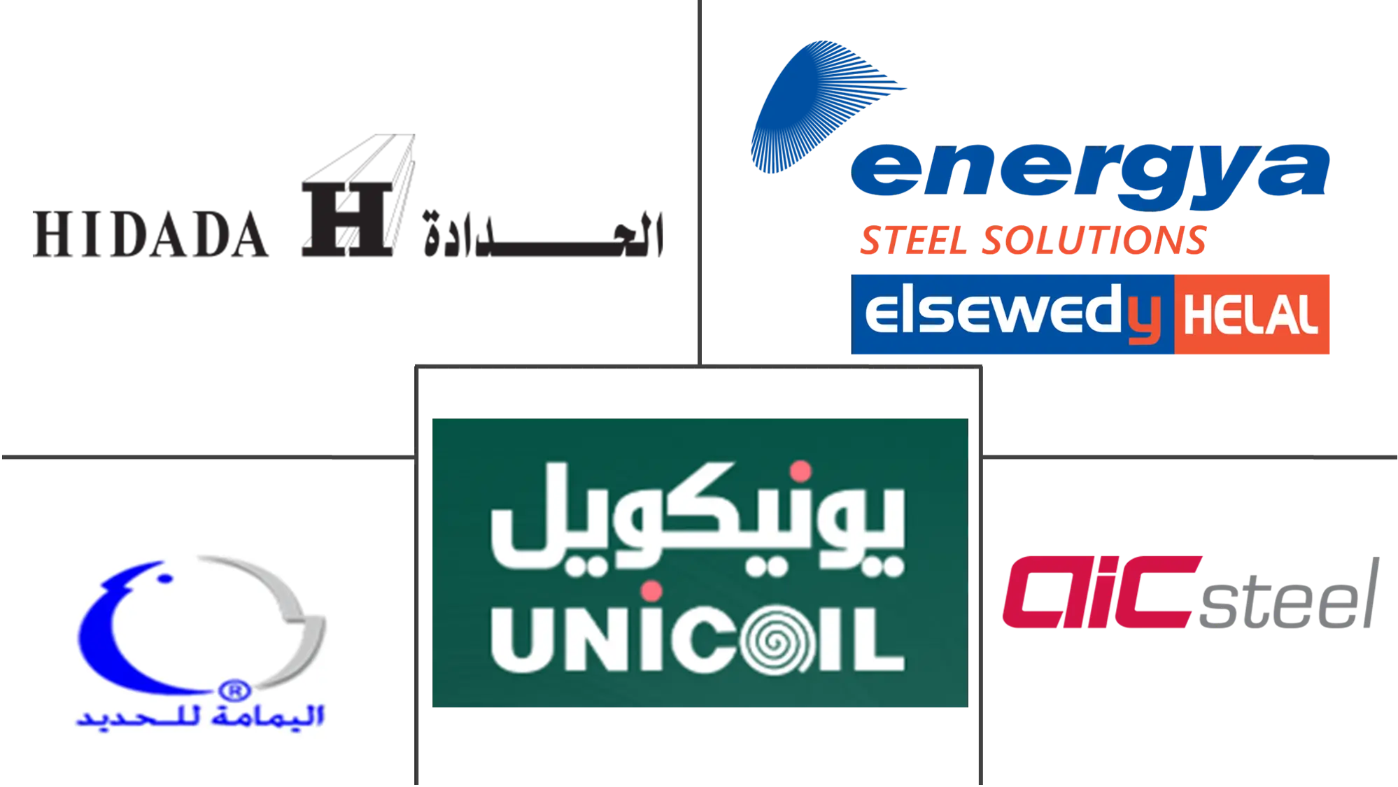 Logo delle aziende correlate