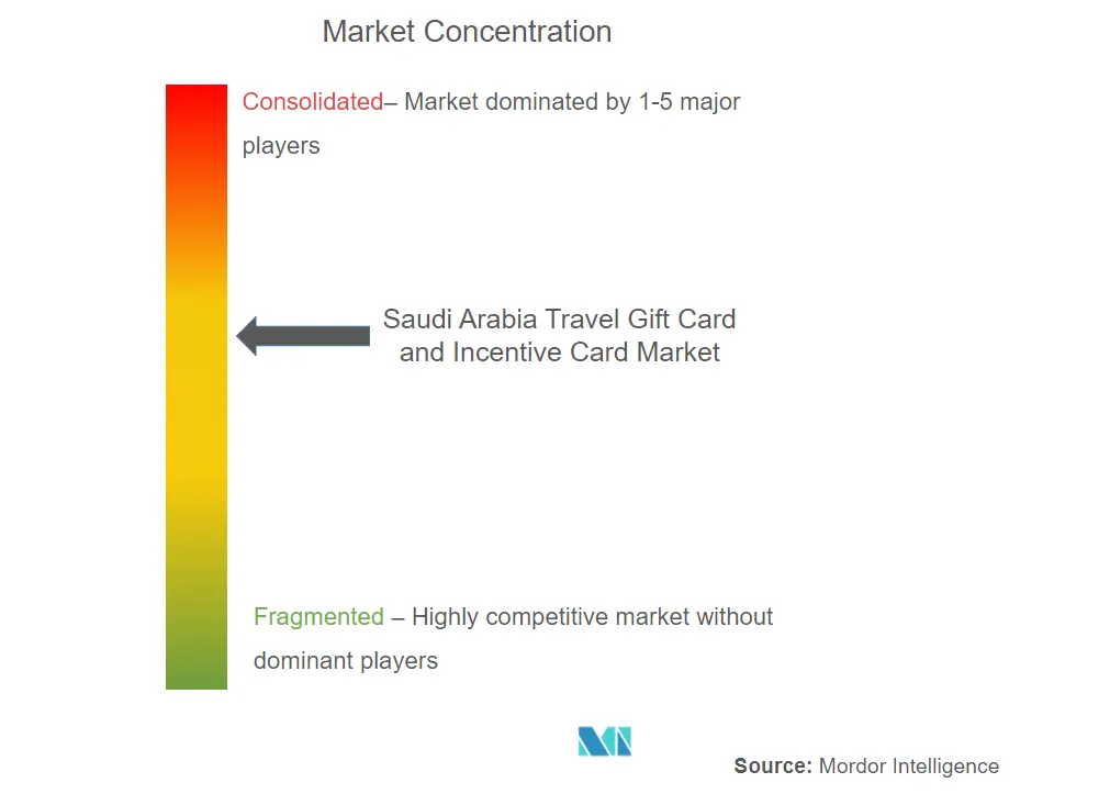 Amazon, Tango Card, Swile, Qwikcliver, 앨리스