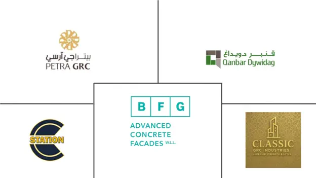 Major players in Saudi Arabia GRC Cladding industry