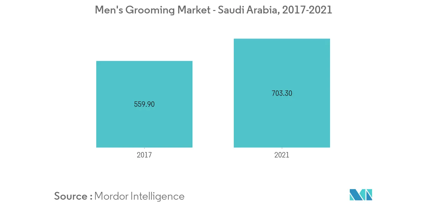 Saudi Arabia Hair Care - 2