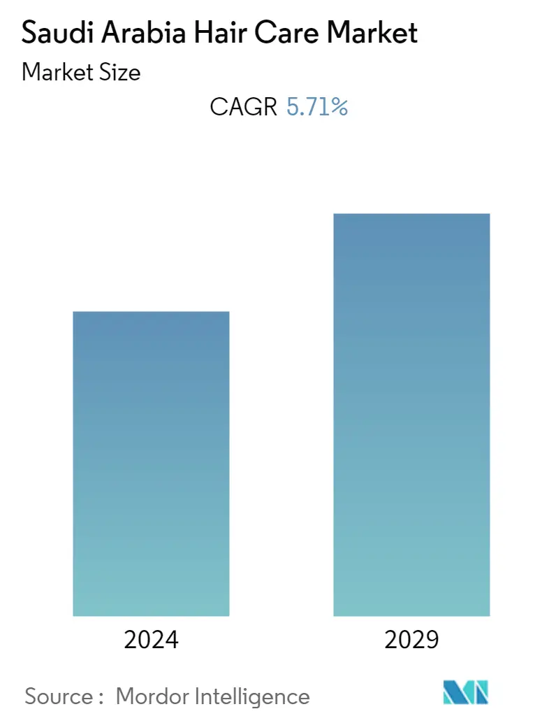 Saudi Arabia Hair Care Market - Summary