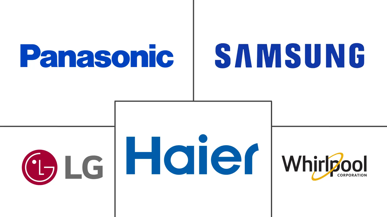 사우디 아라비아 가전 산업의 주요 업체