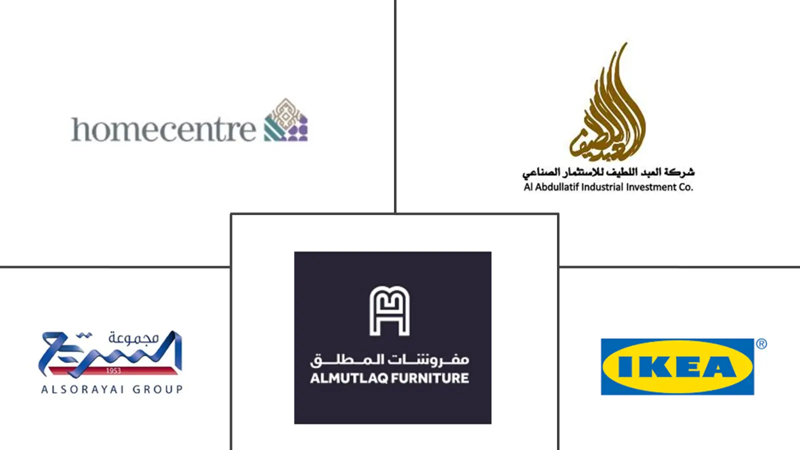 Major players in Saudi Arabia Home Textile industry