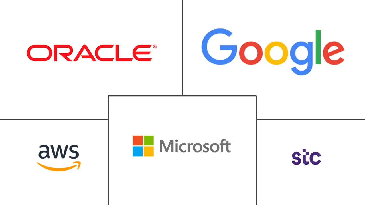 Major players in Saudi Arabia Hyperscale Data Center industry