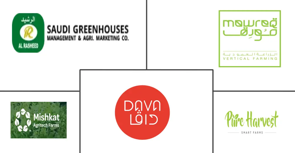 Major players in Saudi Arabia Indoor Farming industry