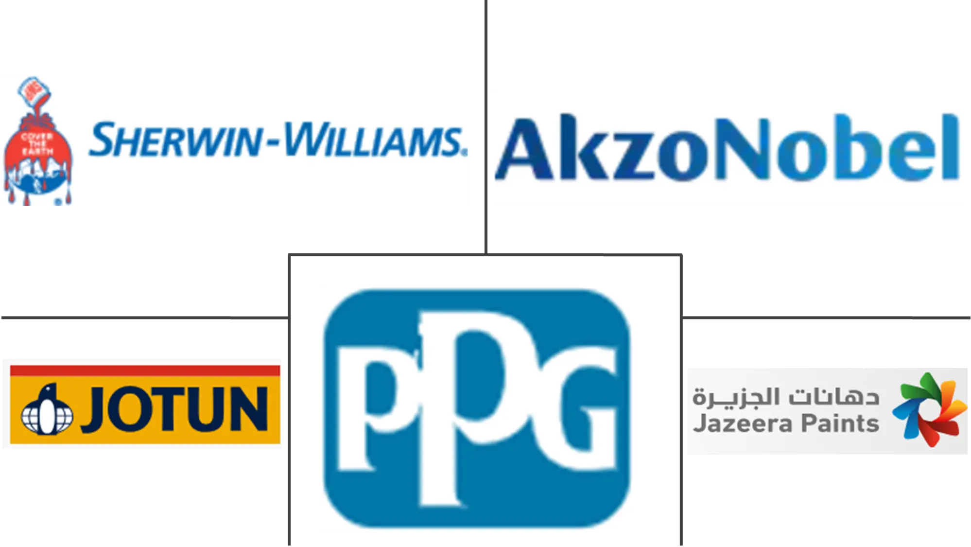 Major players in Saudi Arabia Industrial Coatings industry