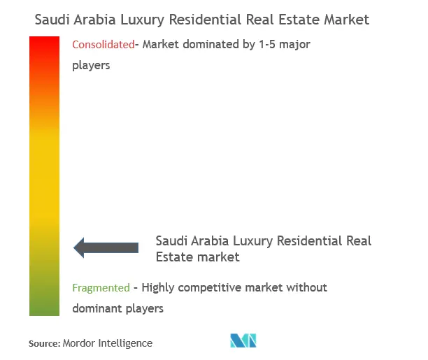 Saudi Arabia Market Concrntration.png