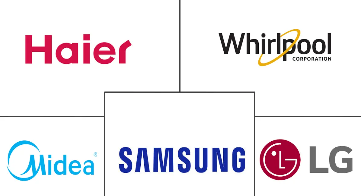 Major players in Saudi Arabia Major Home Appliances industry