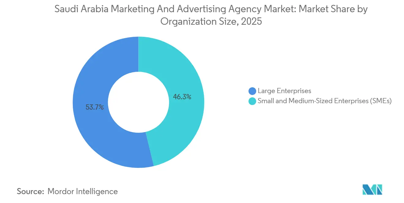 Saudi Arabia Marketing And Advertising Agency Market: Market Share by Organization Size
