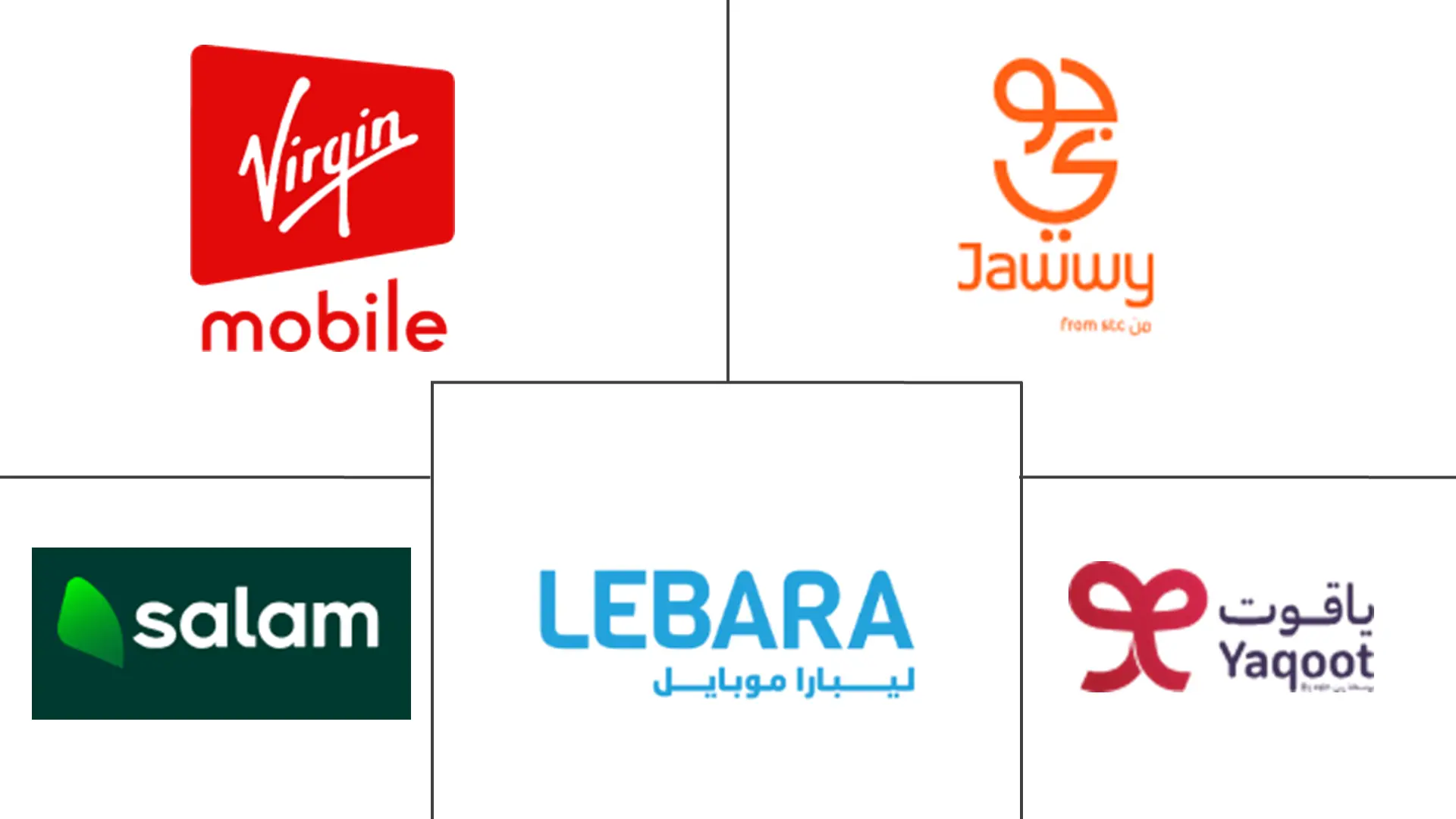 Principali attori del settore degli operatori di rete mobile virtuale (MVNO) in Arabia Saudita
