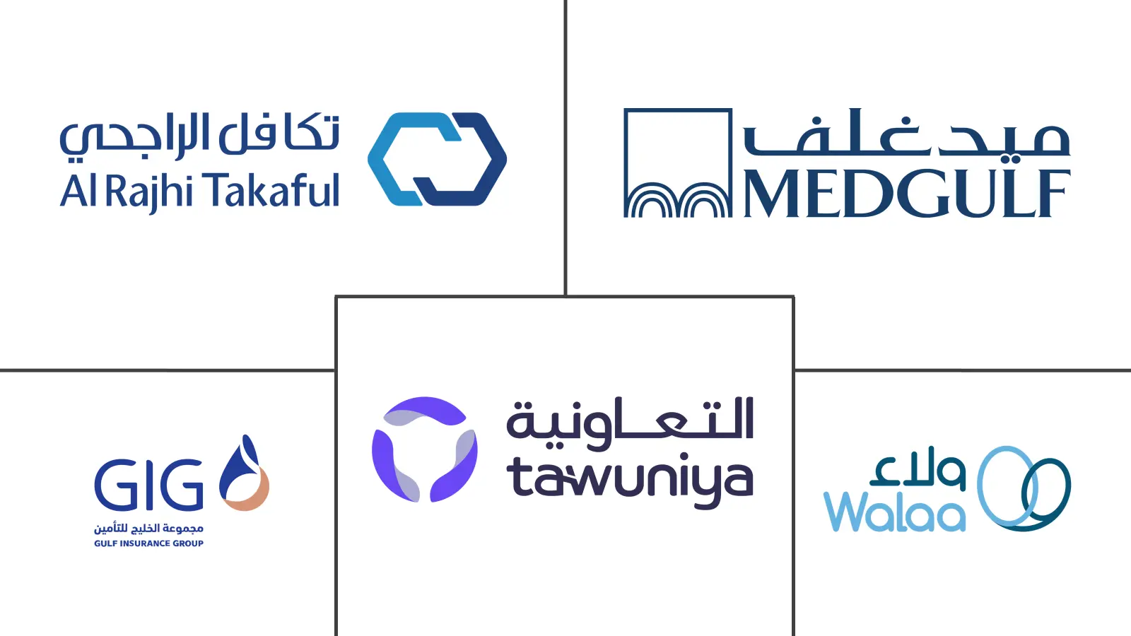 Major players in Saudi Arabia Motor Insurance industry