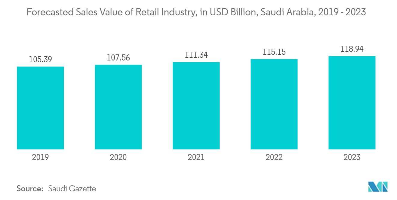 saudi arabia payments market forecast