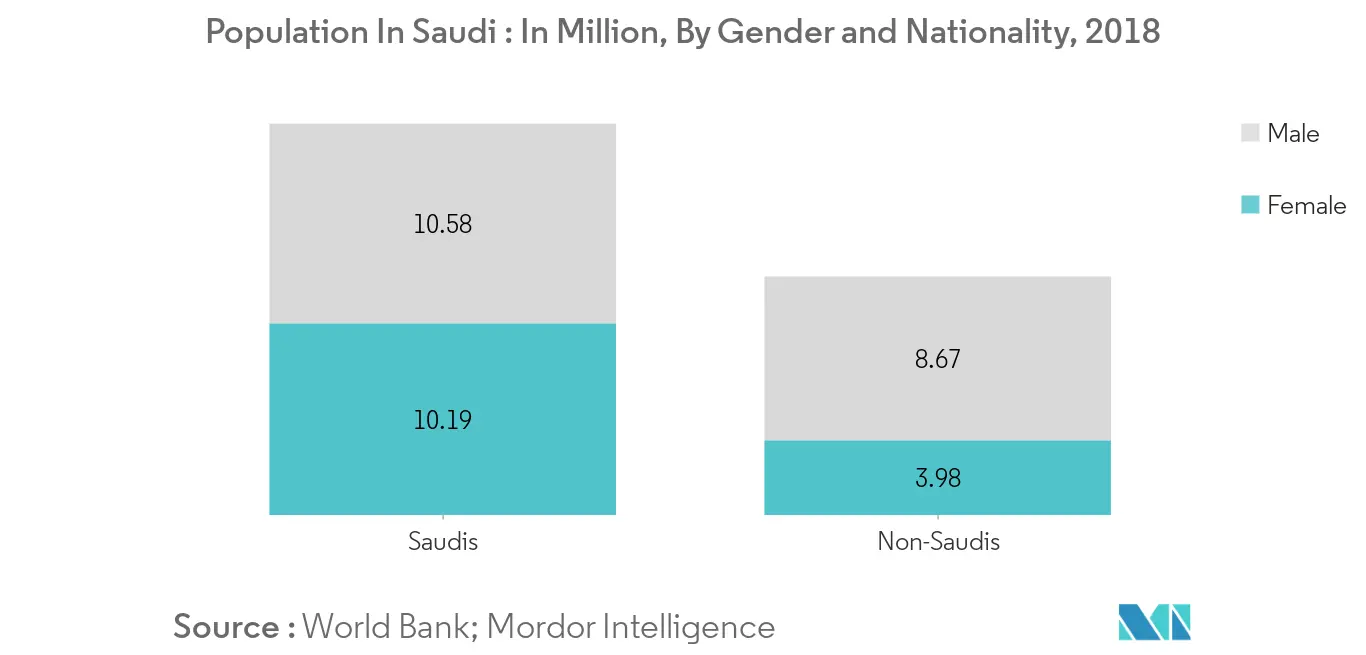 Saudi Arabia Pizza Restaurants Market Key Trends