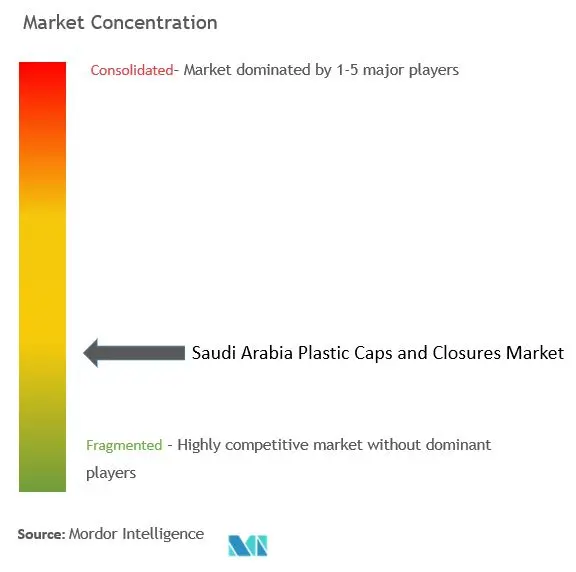 Saudi Arabia Plastic Caps And Closures Market Concentration