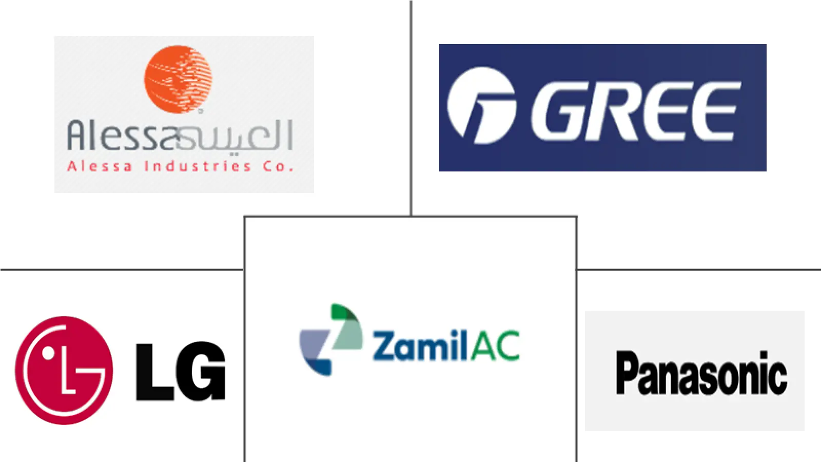 Saudi Arabia Portable Air Conditioner Market Major Players