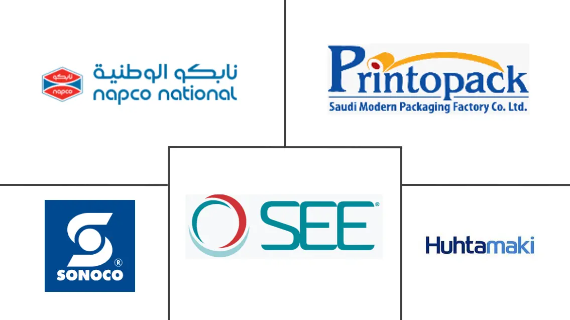 主要なプレイヤー： サウジアラビアのパウチ包装市場 業界