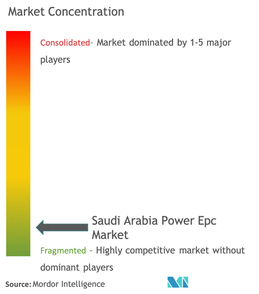 Saudi Arabia Power Epc Market - Market Concentration.png