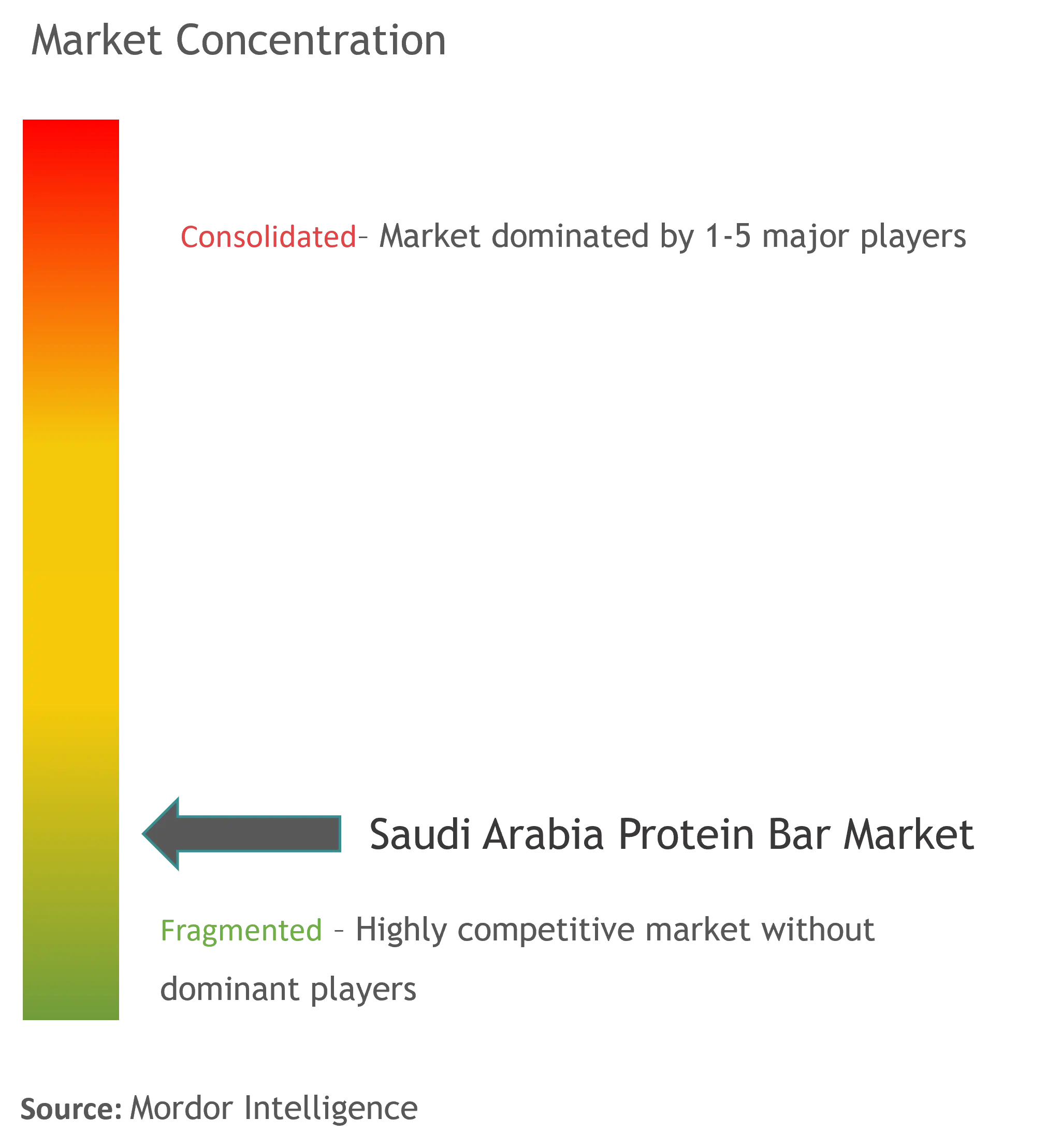 The Hershey Company、Simply Good Foods USA (Quest Nutrition)、Barebells Function Foods AB、Lifefood International、Glanbia PLC (ThinkProtein)