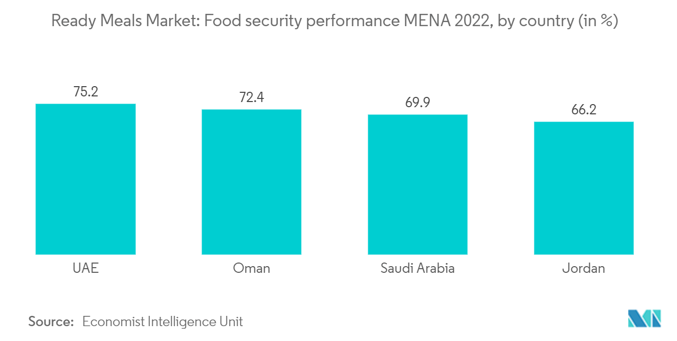 Mercado de comidas preparadas de Arabia Saudita2