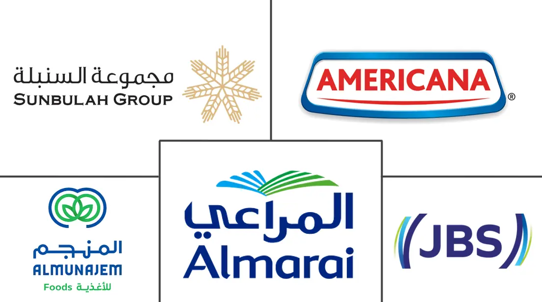 Major players in Saudi Arabia Ready Meals industry