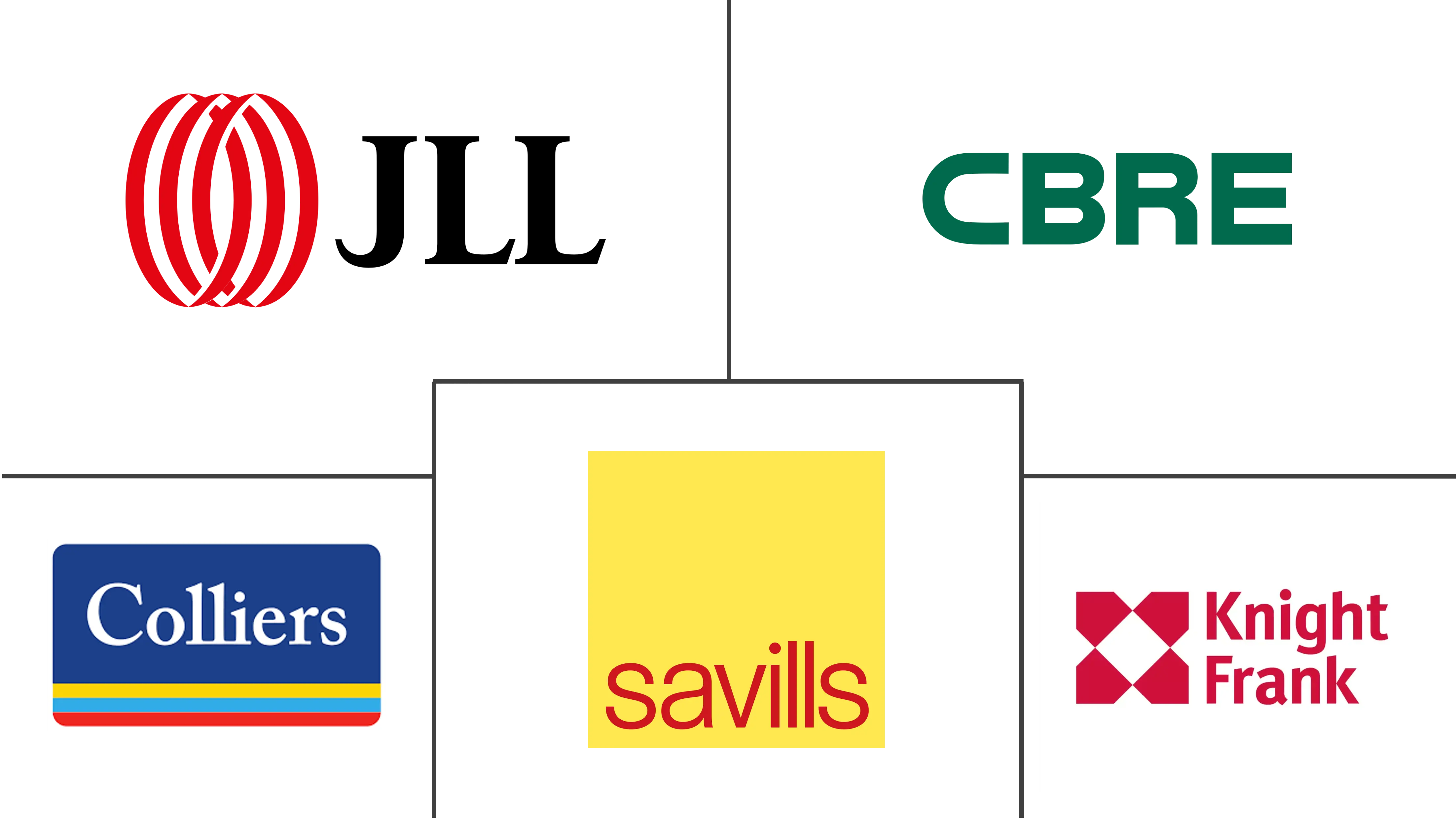  Saudi Arabia Real Estate Brokerage Market Major Players