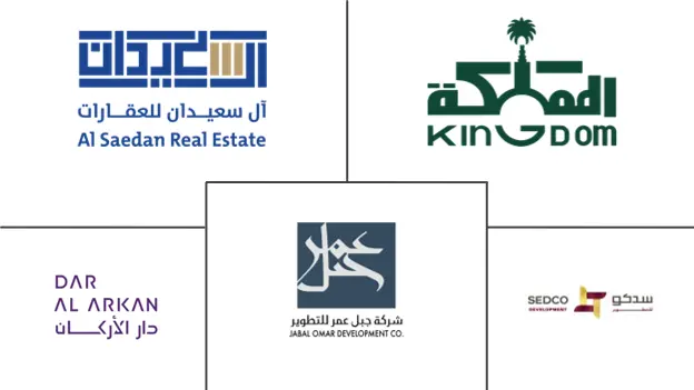 Major players in Saudi Arabia Real Estate industry
