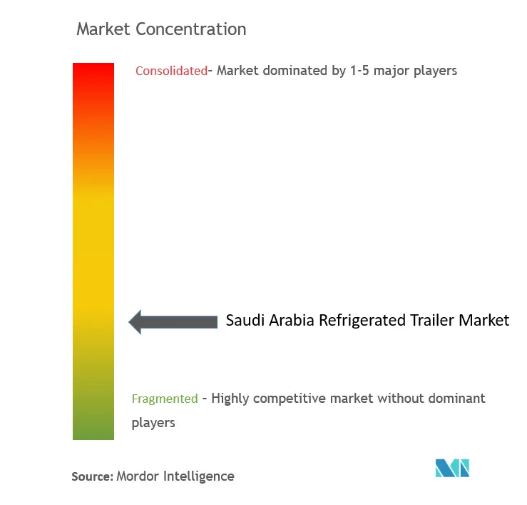 Saudi Arabia Refrigerated Trailer Market Concentration