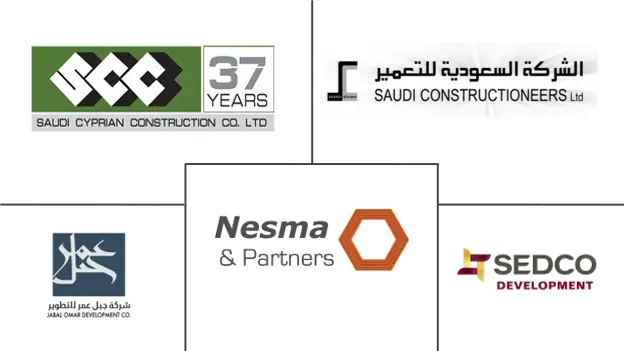 Major players in Saudi Arabia Residential Construction industry