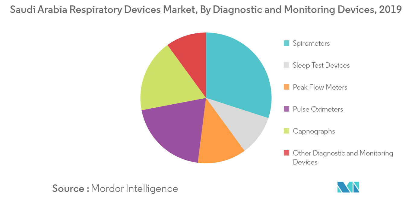 France Respiratory Devices Market 1